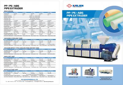 PP/PE/ABS pipe extruder (PP / PE / ABS экструдера)
